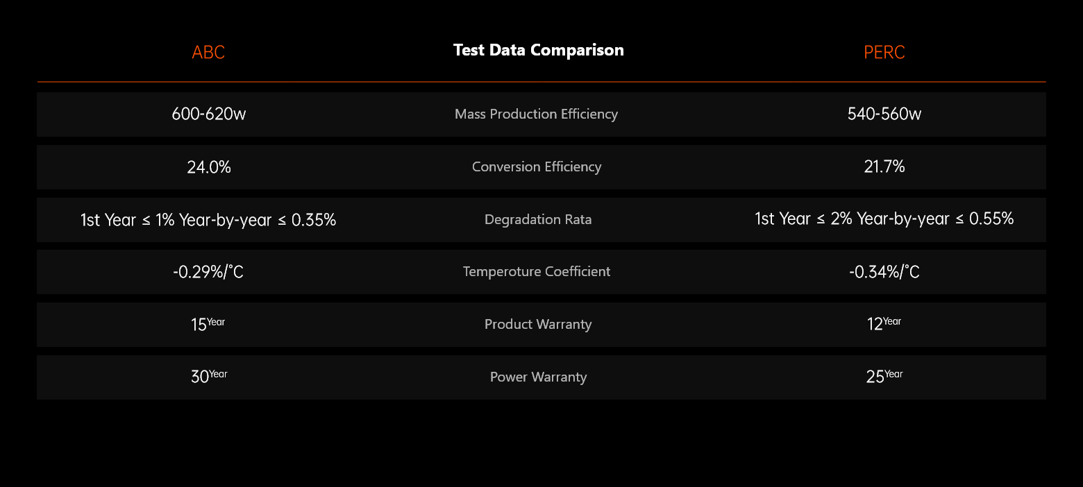 Test Data Comparison