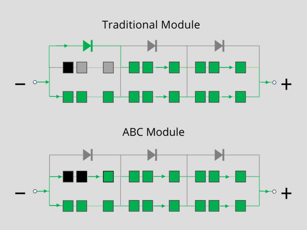 From Mystery to Mastery: Understanding AIKO’s Partial Shading Optimization in ABC Solar Modules