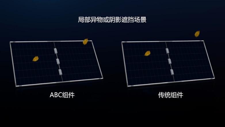 阴影发电优化原理