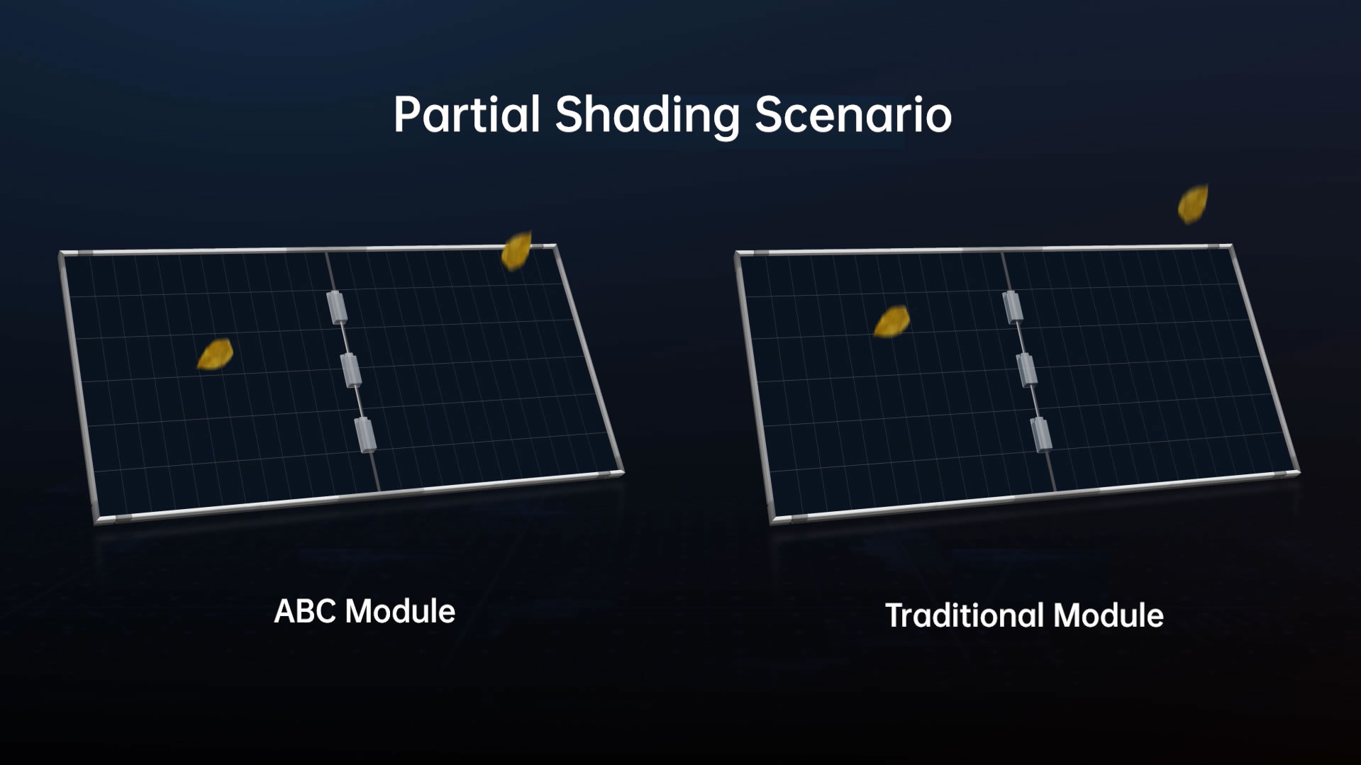 Superieure Partial Shading optimalisatie