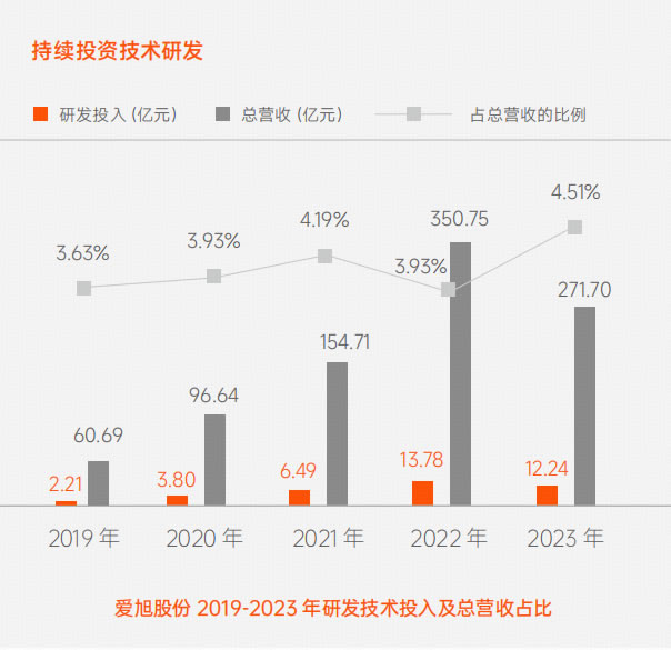 德赢·(VWIN)官网入口-AC米兰官方相助同伴