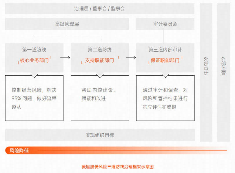 918博天堂(中国)官方网站