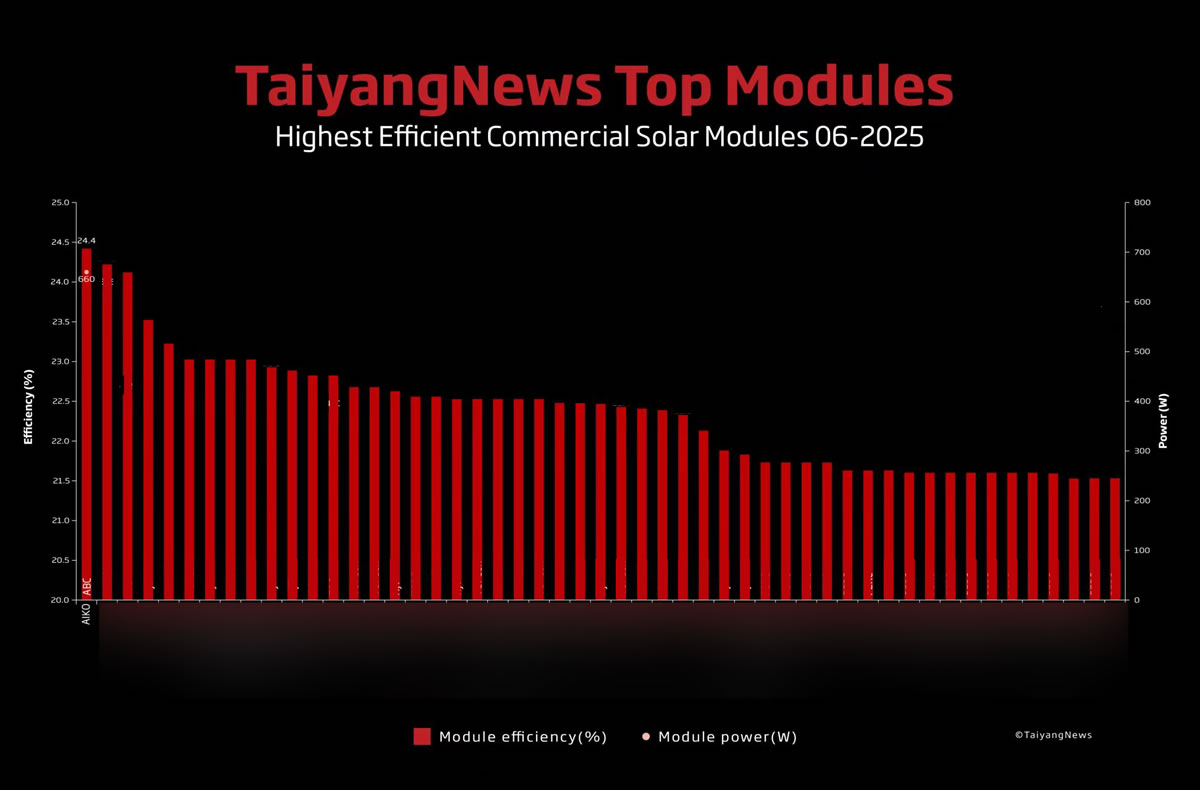 TaiyangNews