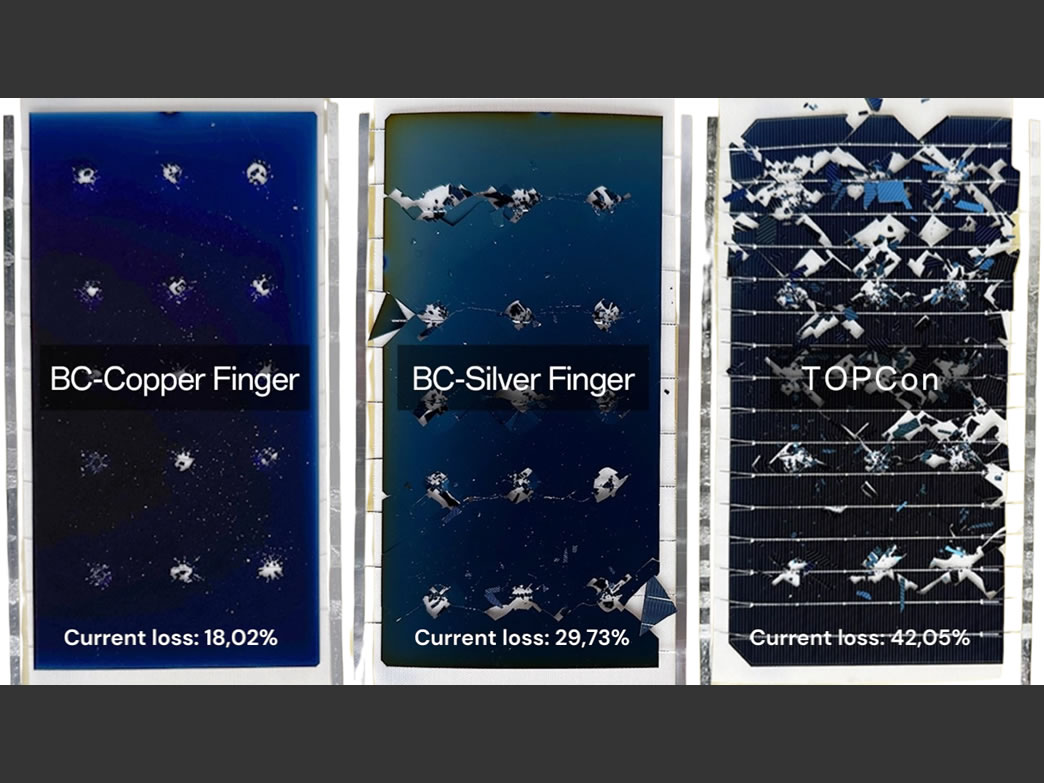 Copper Without Compromise: How AIKO’s Proprietary Copper Interconnection Sets a New Standard for Solar Modules