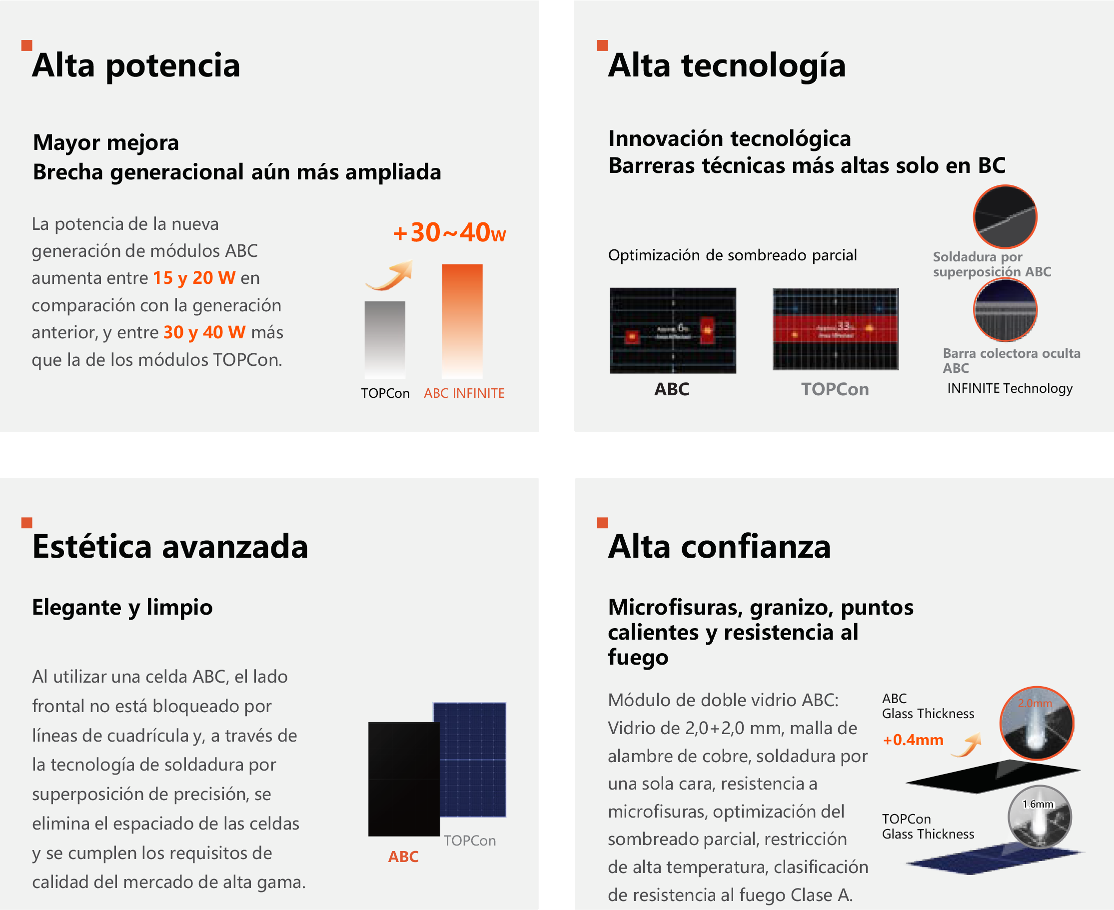 Módulo ABC INFINITE