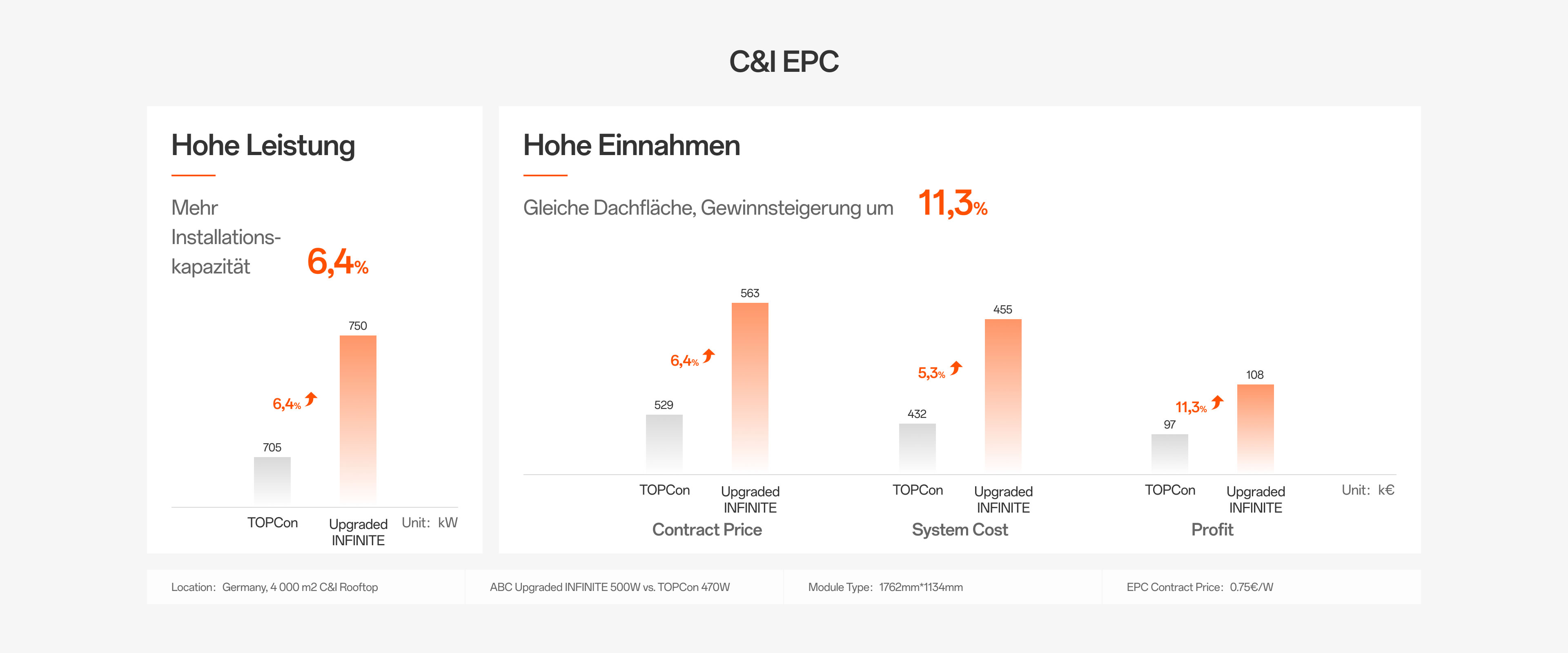 C&I EPC