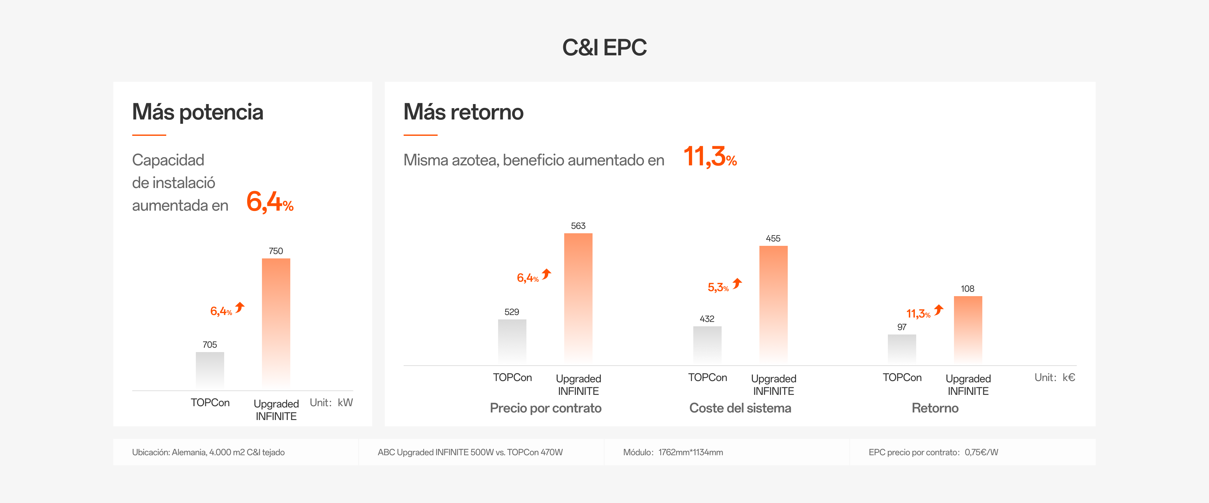 C&I EPC