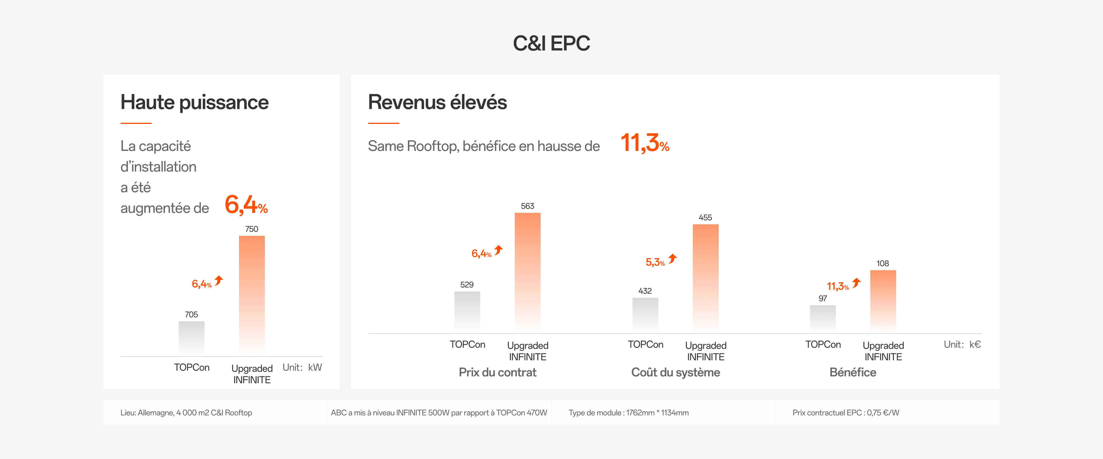 C&I EPC