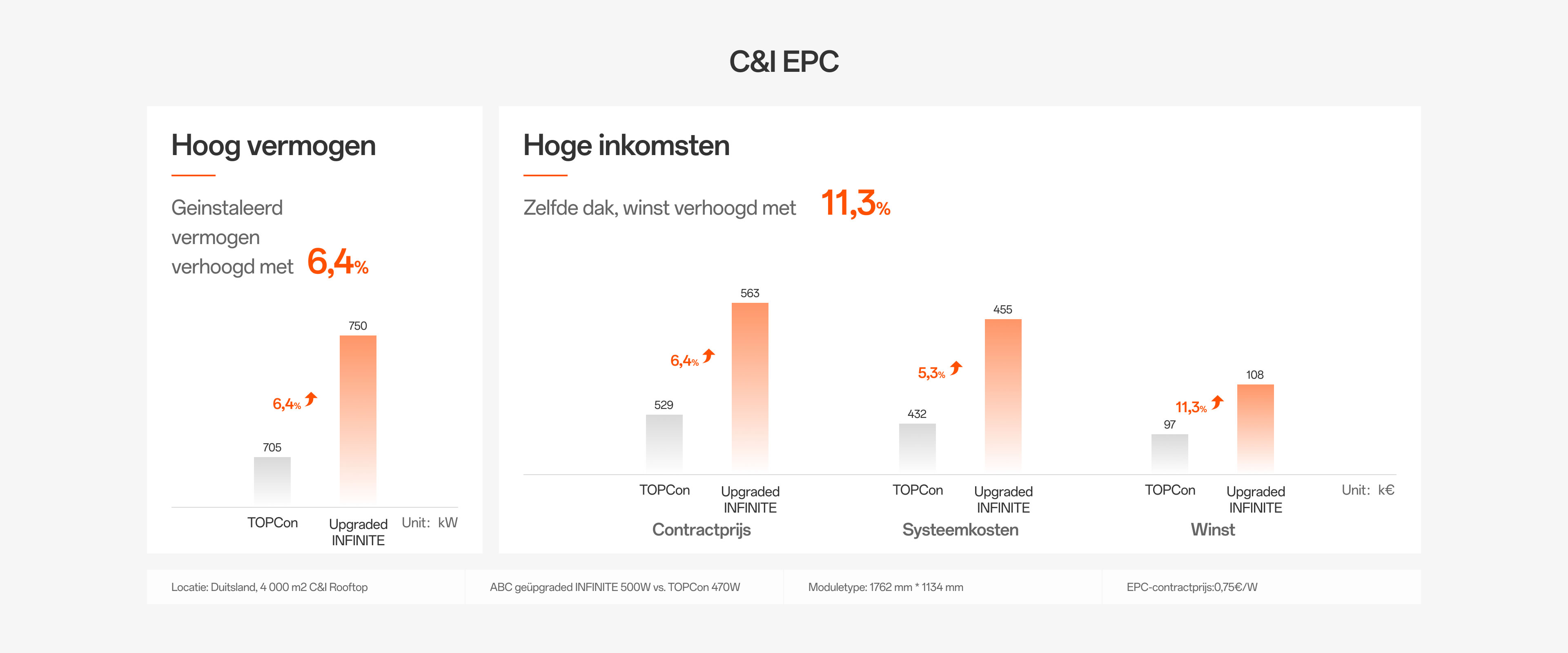 C&I EPC