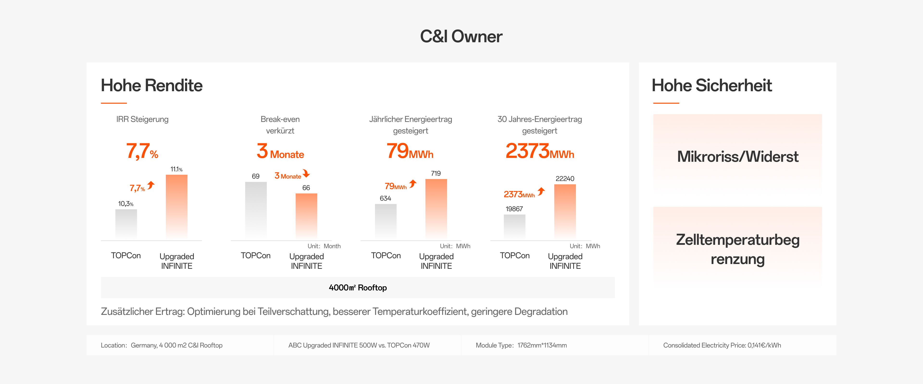 C&l Owner