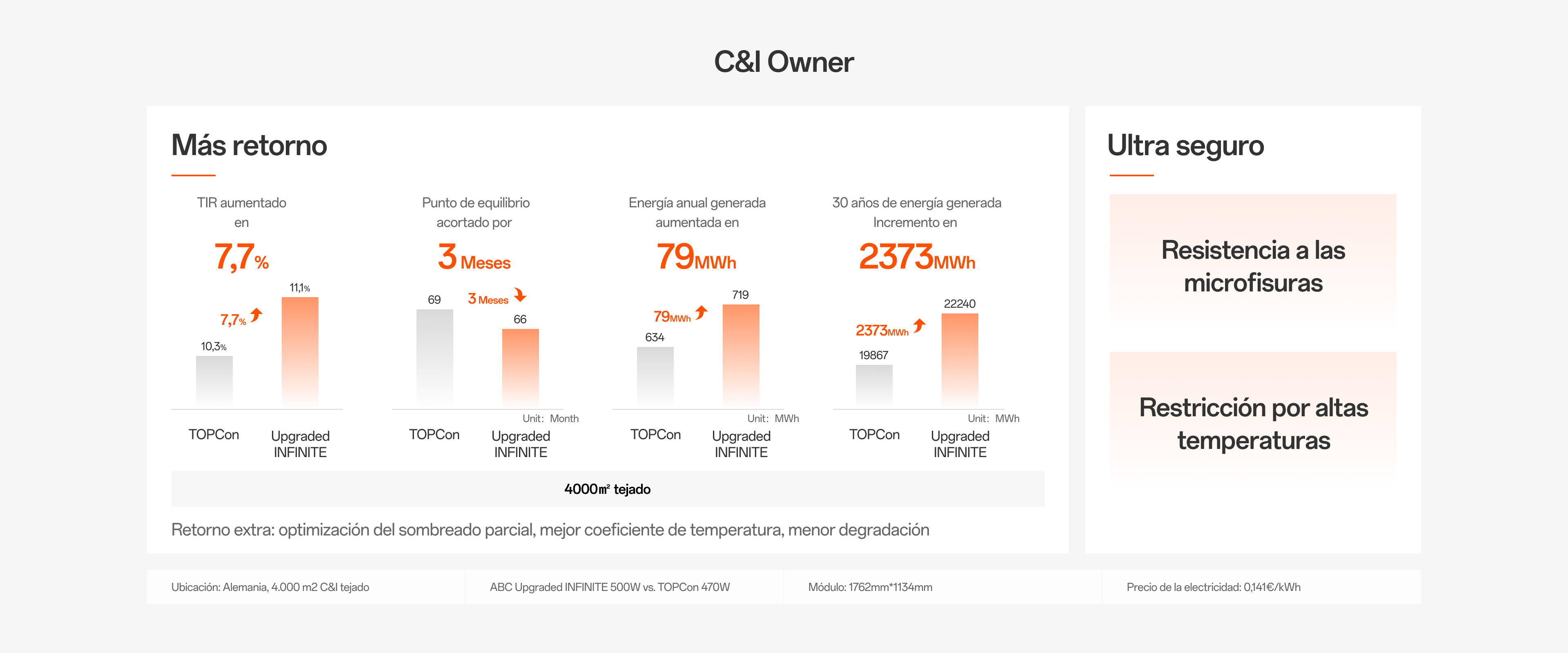 C&I Owner
