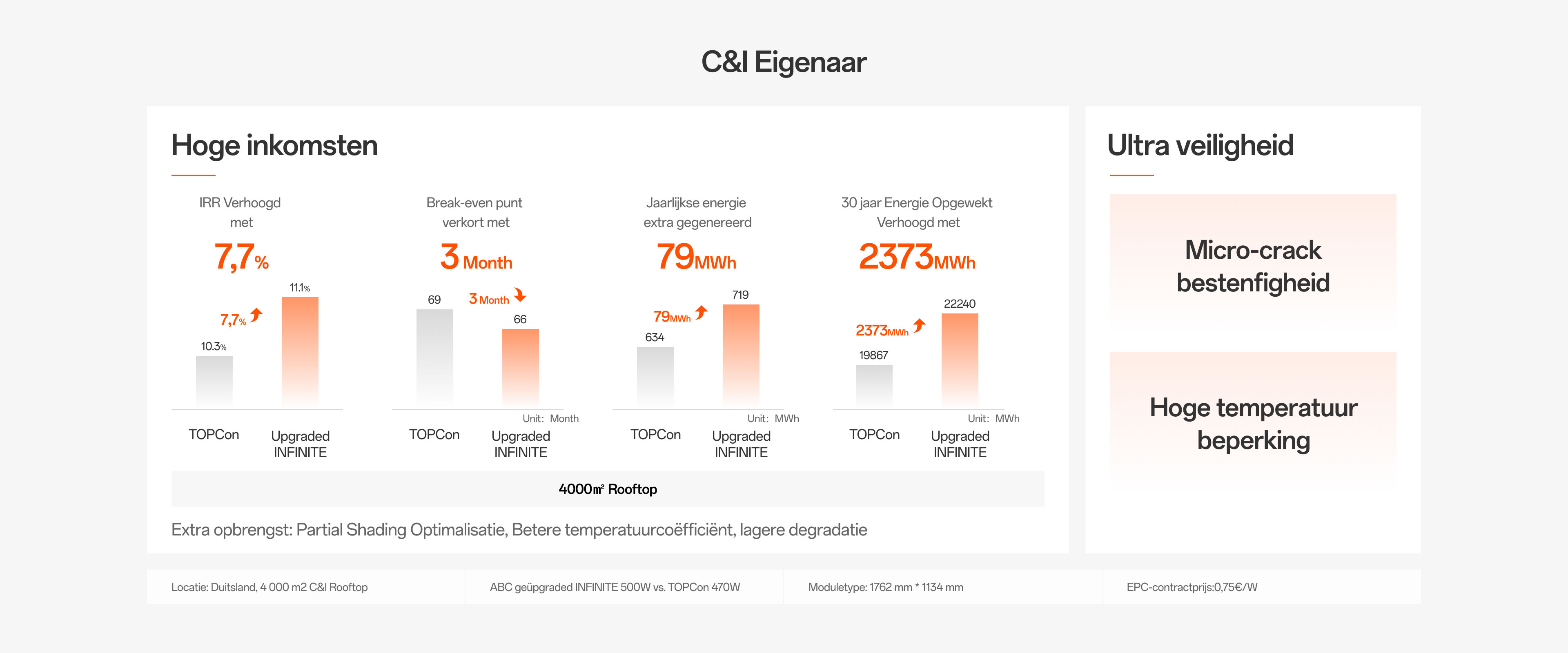 C&I Eigenaar