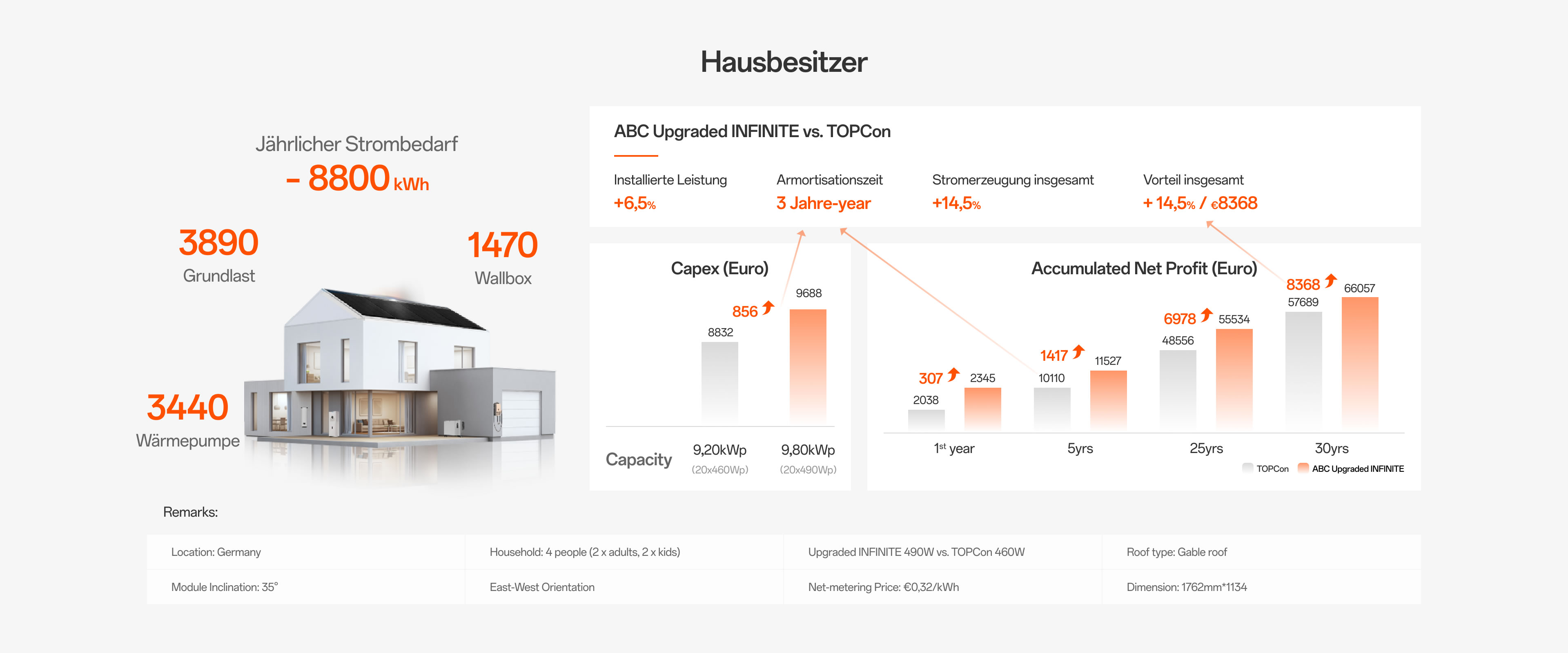 Hausbesitzer