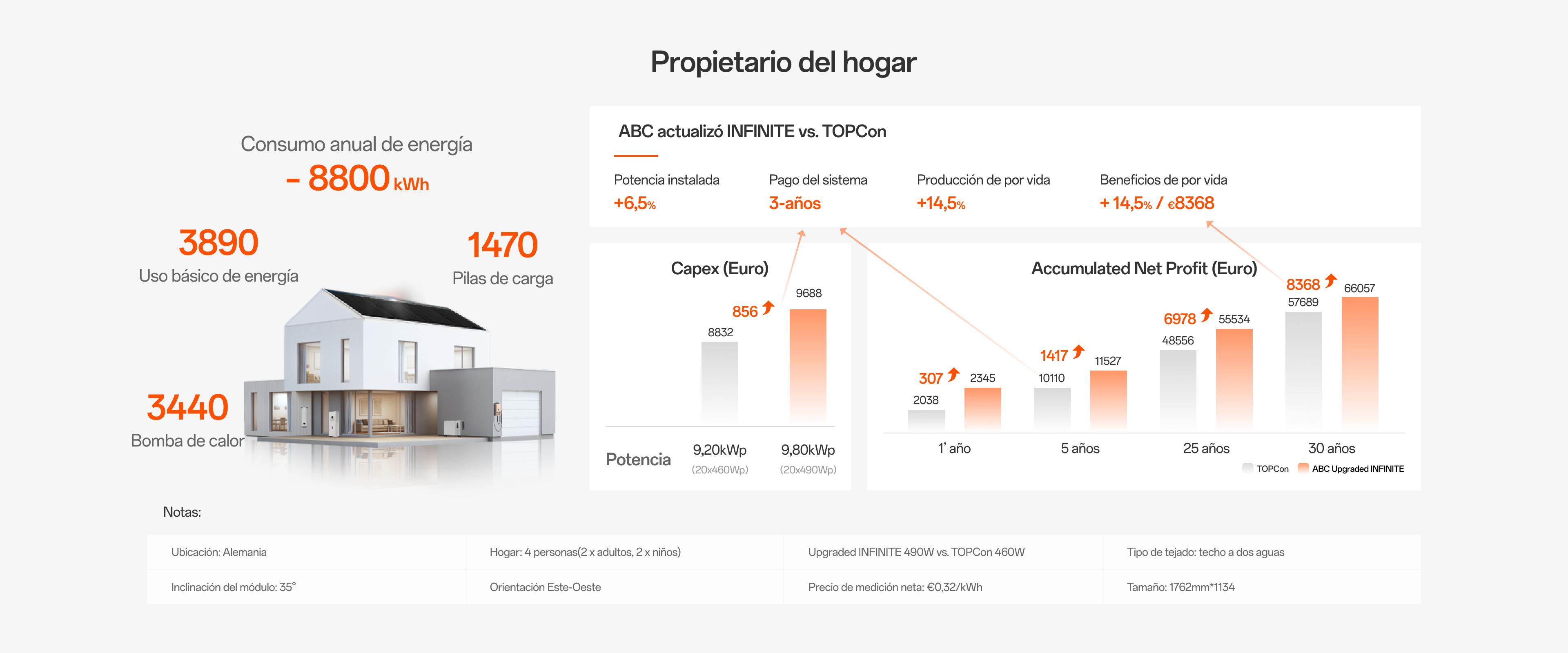 Propietario del hogar