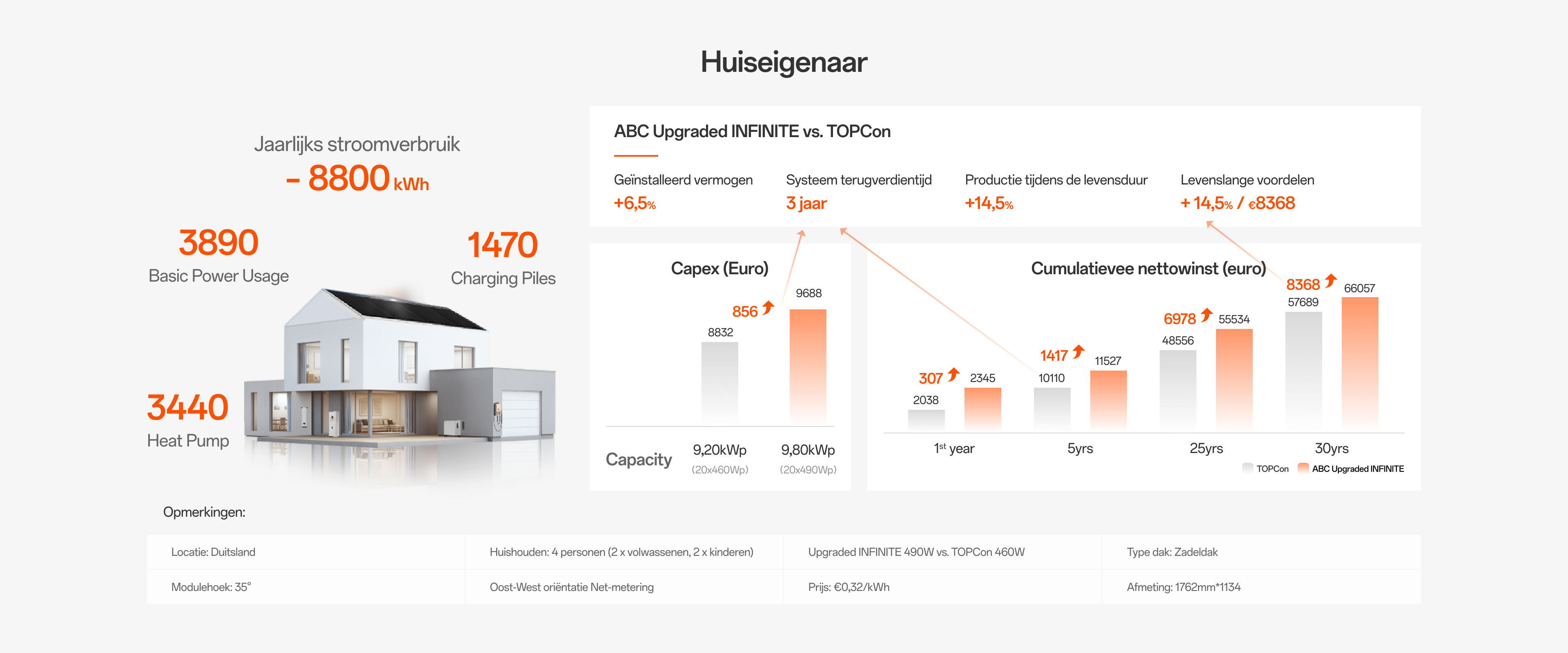 Huiseigenaar