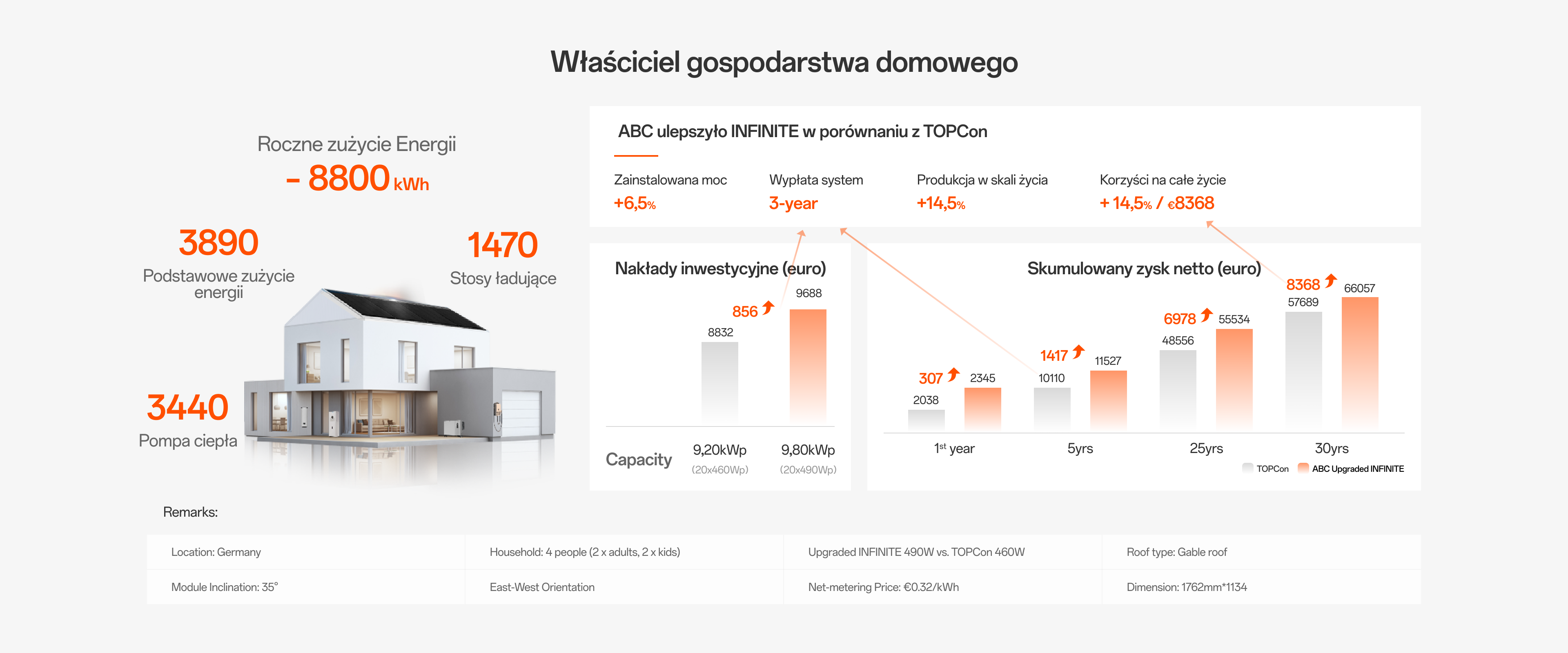 Właściciel gospodarstwa domowego