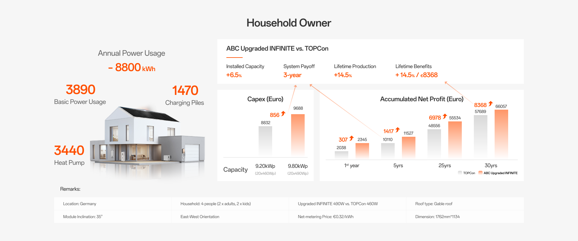 Household Owner