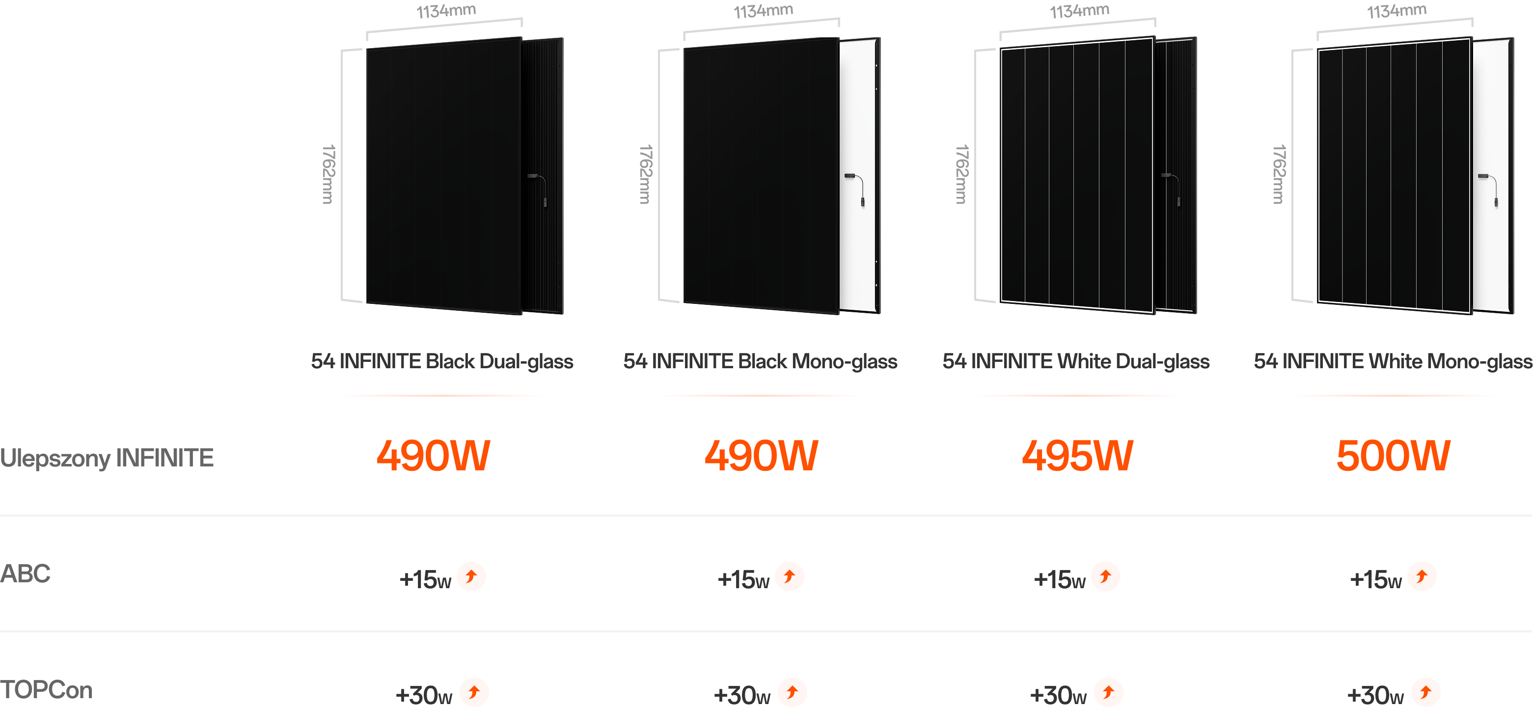 Seria Neostar ABC Power Enhancement