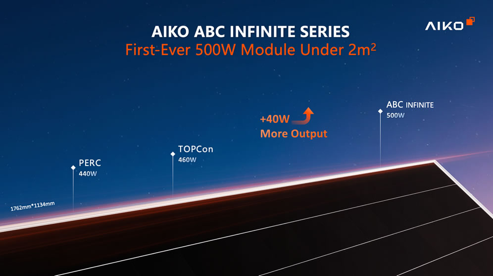 AIKO ABC INFINITE SERIES