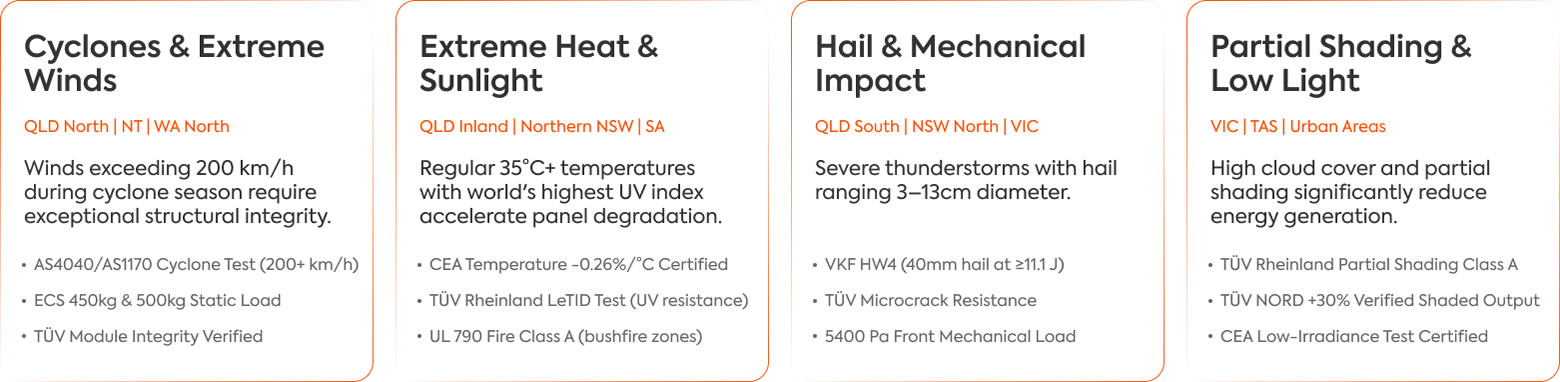 Certified For The Most Extreme Climate