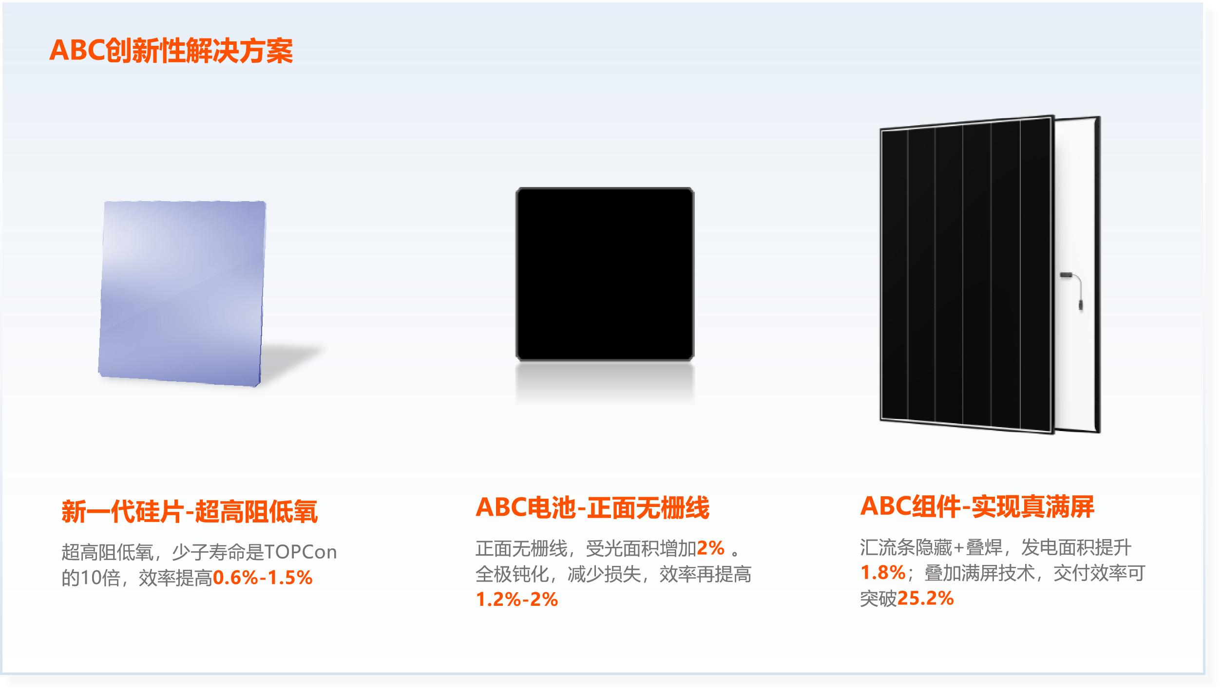 ABC創(chuàng)新性解決方案