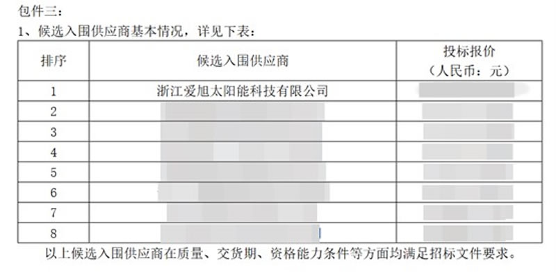 爱旭领衔中标中国电建4GW BC组件年度集采