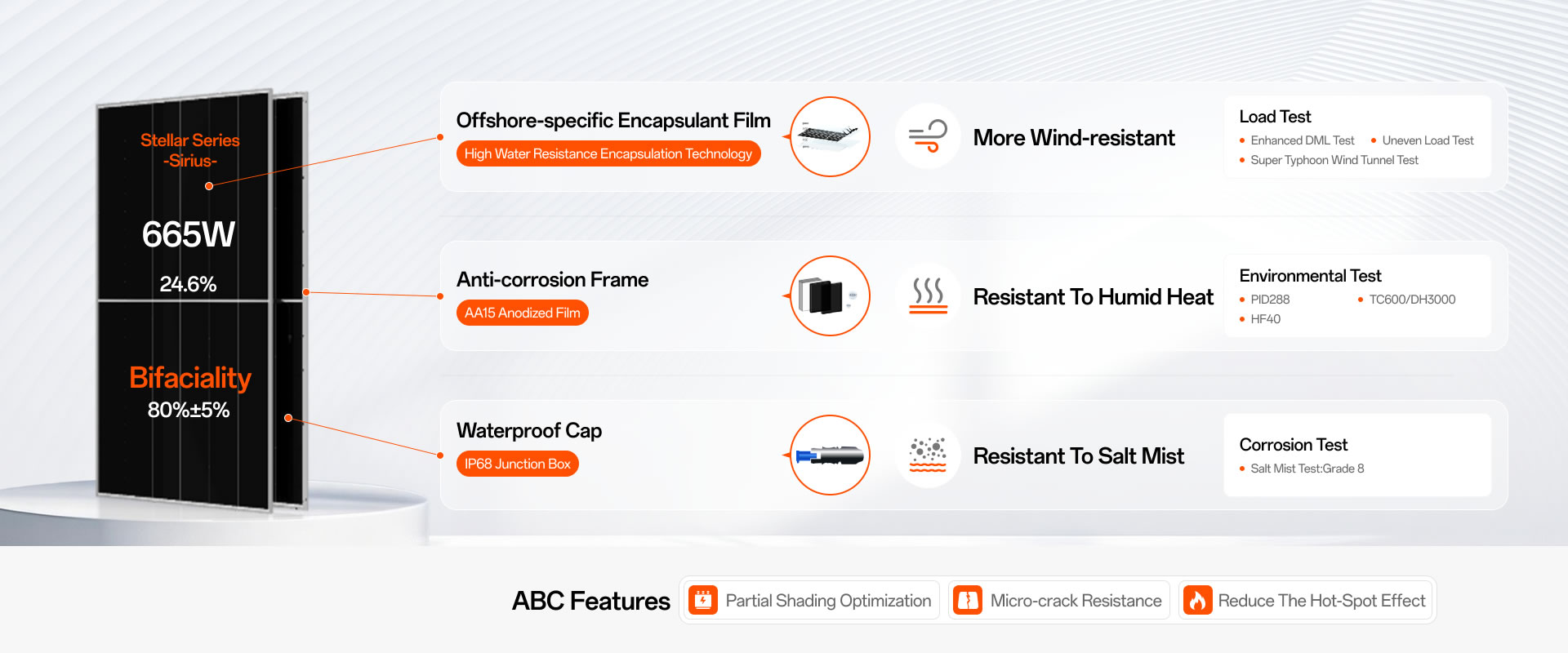 Escenario Utility: Productos