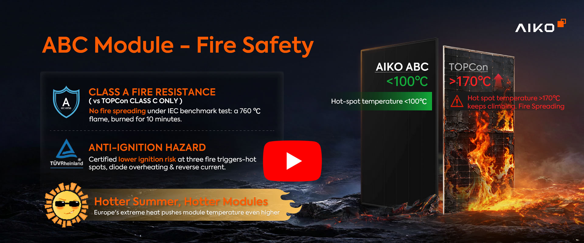 ABC Module - Fire Safety