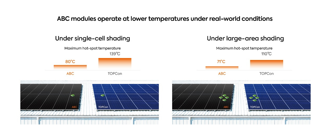 Europe’s Rising Temperatures Make PV Safety More Critical Than Ever