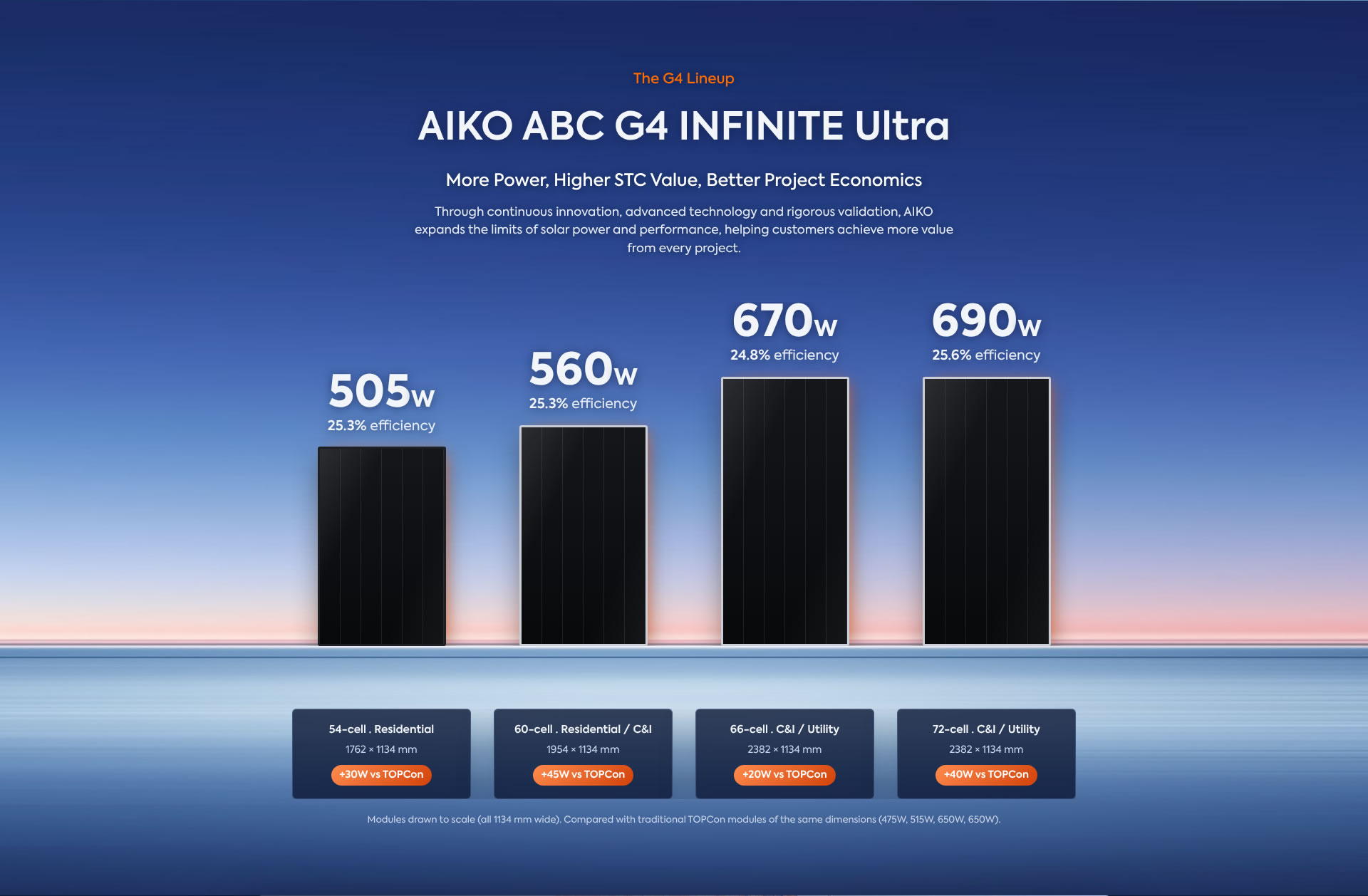 All Energy Australia 2026